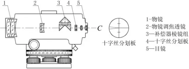 自動安平水準儀介紹 自動安平水準儀介紹