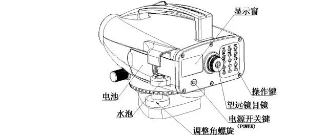 電子水準儀介紹2 電子水準儀介紹2