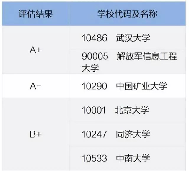 大學學科評估 大學學科評估