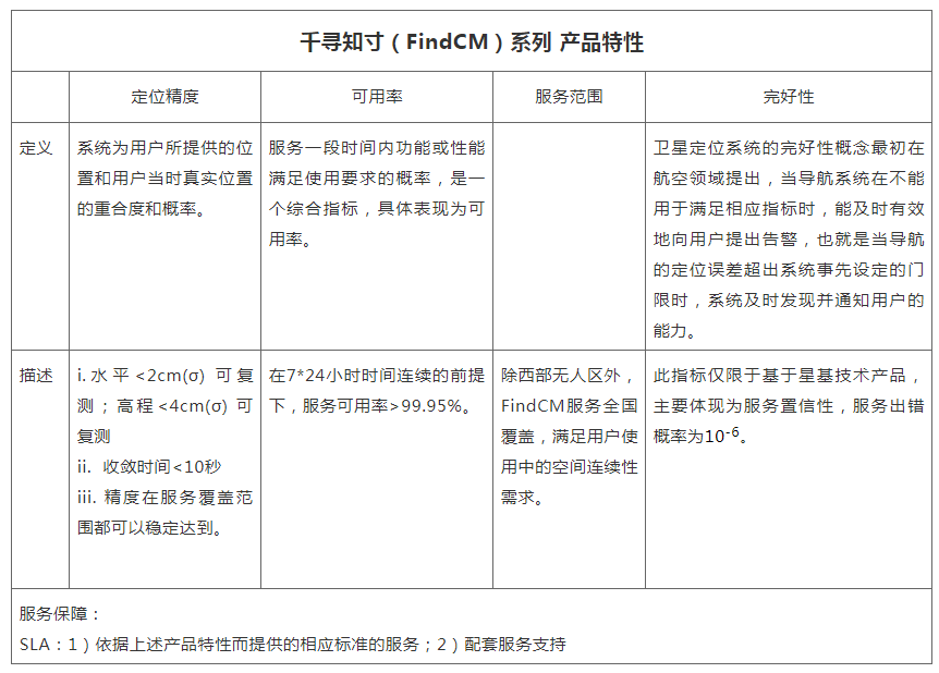 千尋知寸(FindCM)cors賬號產品特性 千尋知寸(FindCM)cors賬號產品特性
