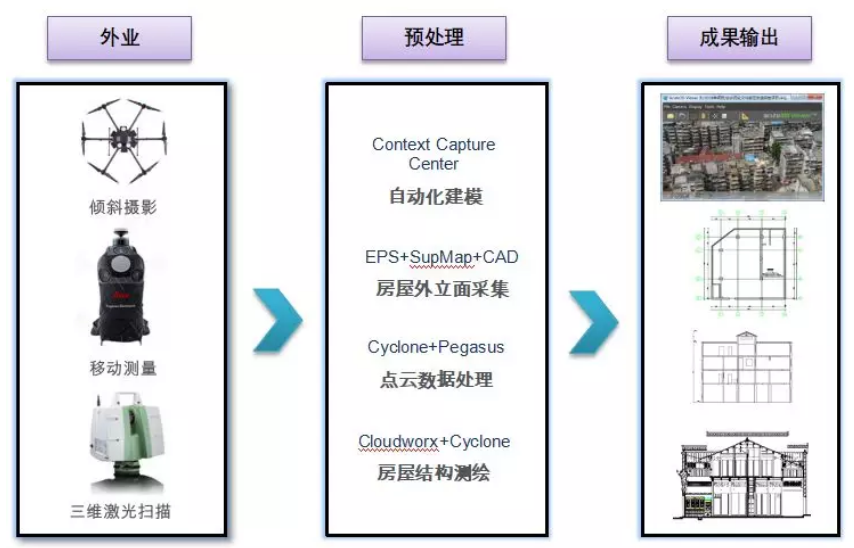 多數(shù)據(jù)融合測量技術(shù)路線 多數(shù)據(jù)融合測量技術(shù)路線